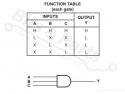 IC 74HC11 Triple 3-Input Positive AND 